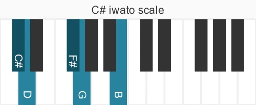 Piano scale for iwato
